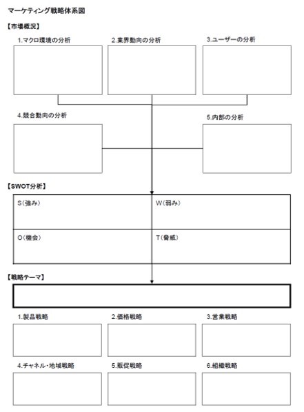 通る商品企画 提案書 に必須のマーケティング要素とは まーけっち