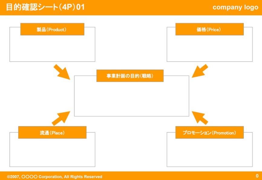 通る商品企画 提案書 に必須のマーケティング要素とは まーけっち