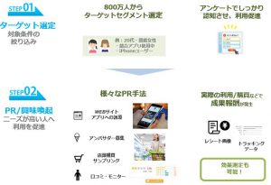 プロモーションリサーチ