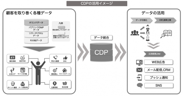 マーケティング領域のデータ分析を進める上でぶちあたりがちな３つの