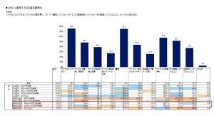 プロモーション戦略