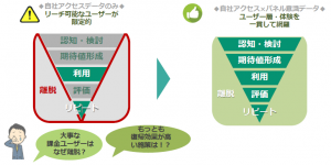 「ユーザー調査で得られる意識データ」資料