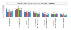 周囲の人へのヒアリングの例