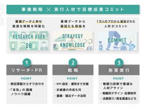 プロモーションリサーチ