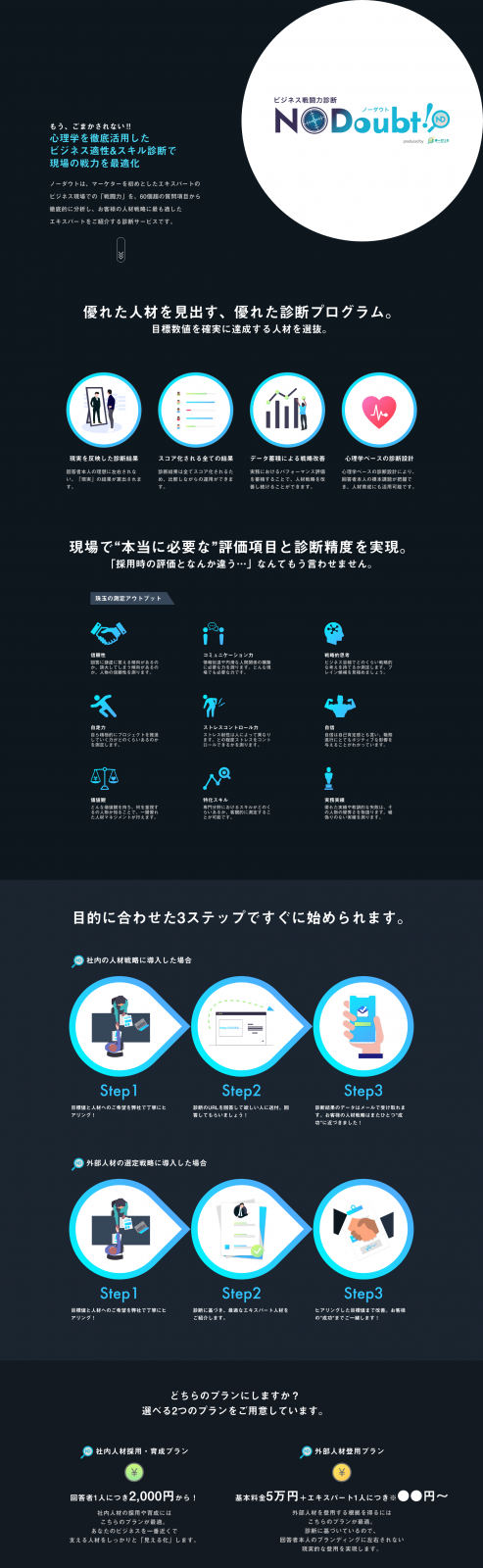 ビジネス戦闘力診断 ノーダウト まーけっち