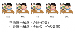 平均値と中央値について