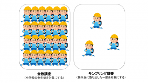 全数調査とサンプリング調査