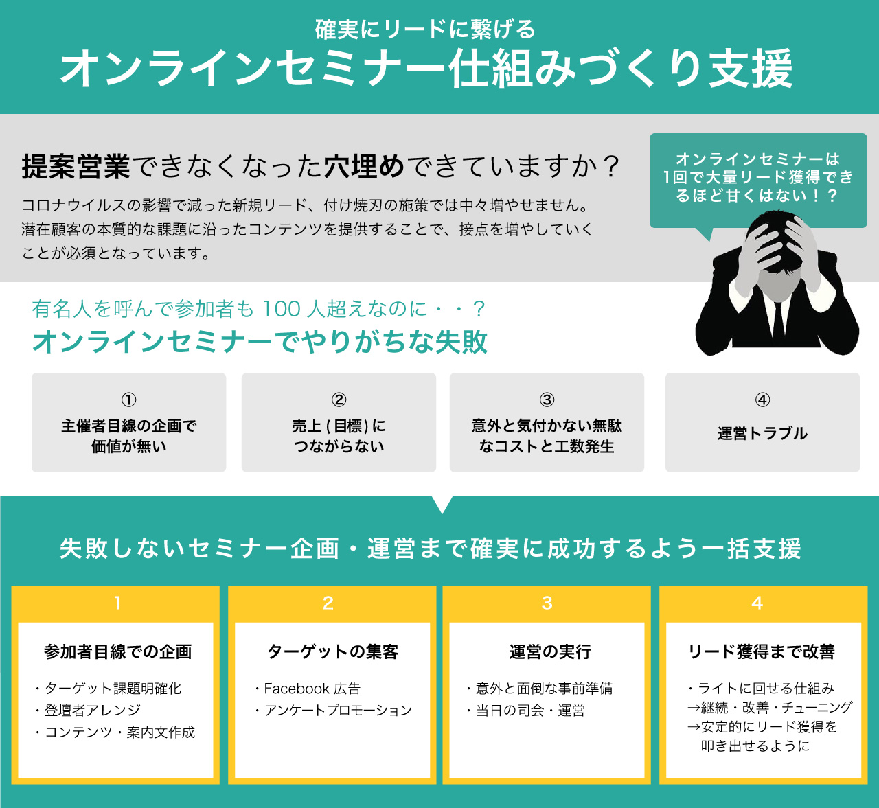 オンラインセミナー集客「講座案内文」の作り方〜理論編 | まーけっち